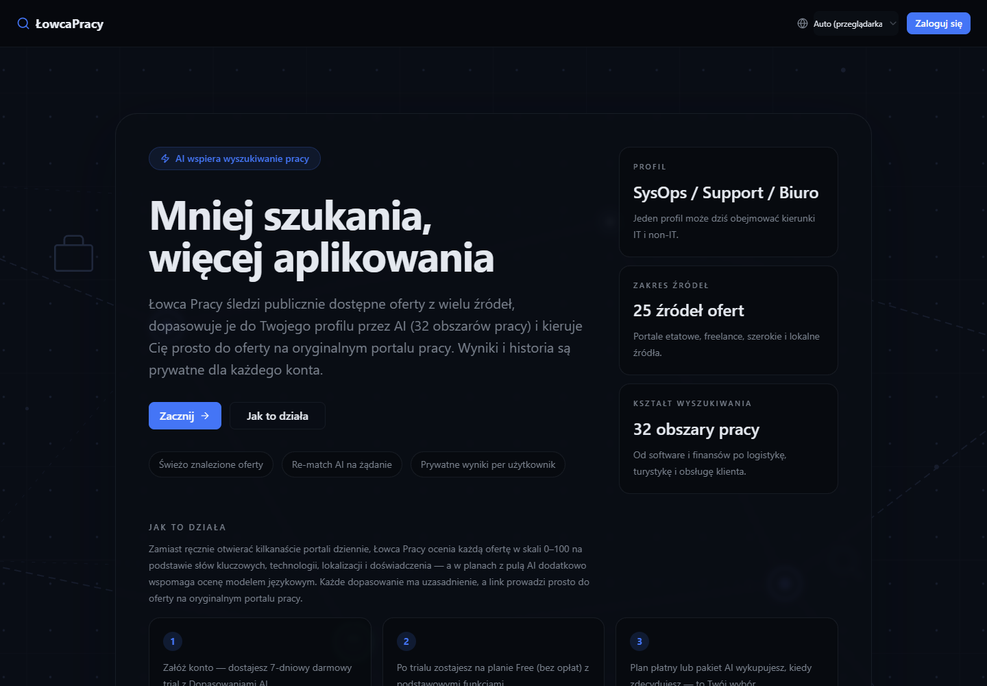Łowca Pracy — desktop preview